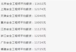 注冊(cè)安全工程師值錢(qián)嗎,注冊(cè)安全工程師值錢(qián)嗎知乎