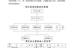 鋼結(jié)構(gòu)施工組織設計,鋼結(jié)構(gòu)施工組織設計的編制具體內(nèi)容有哪些?