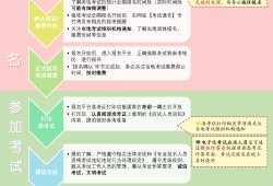 2016結(jié)構(gòu)工程師報(bào)名2016結(jié)構(gòu)工程師報(bào)名人數(shù)多少