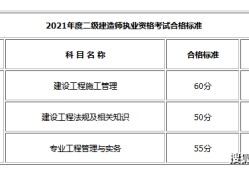二級建造師哪個專業(yè)好考一點二級建造師考試專業(yè)