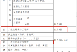 消防工程師考試條件,消防工程師考試報考條件