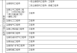 二級結構工程師和一建哪個好二級結構工程師和二建
