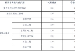 注冊建造師管理規(guī)定2022,湖南二級建造師合格線