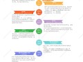 四川二級建造師考試報名時間,四川二級建造師報名時間2022年官網