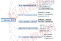 2019一級建造師水利實務(wù)真題2019一級建造師課件