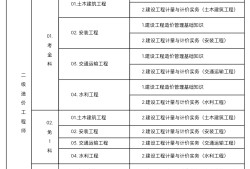 二級結構工程師考試安排,2022年二級結構工程師報名時間