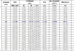導(dǎo)線截面積導(dǎo)線截面積計(jì)算公式