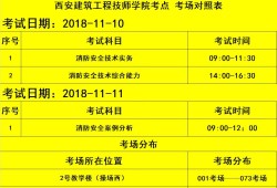 一級消防工程師考試總分一級消防工程師總分