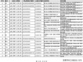 水利部監(jiān)理工程師證書水利部監(jiān)理工程師證書制作需要幾天
