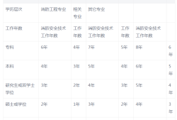 報(bào)名一級消防工程師考試材料,一級消防工程師證資料