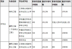 本科畢業(yè)可以報考結(jié)構(gòu)工程師嗎,本科可以考一級結(jié)構(gòu)工程師
