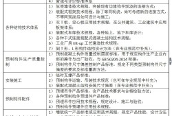 造價工程師具備的能力,結(jié)構(gòu)工程師所需的能力