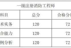 新疆一級(jí)消防工程師準(zhǔn)考證新疆一級(jí)消防工程師報(bào)名時(shí)間