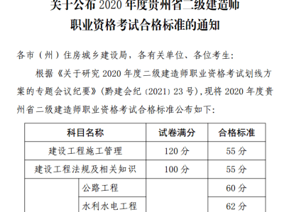 二級建造師內(nèi)部提分是真是假,二級建造師考試提分王下載