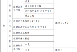 注冊(cè)巖土工程師專(zhuān)業(yè)考什么專(zhuān)業(yè),注冊(cè)巖土工程師專(zhuān)業(yè)考什么