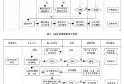 宿遷機電bim工程師證怎么考試報名宿遷機電bim工程師證怎么考試