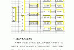 鋼結構工程監理資質要求,鋼結構監理工程師招聘