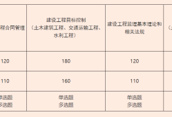 關于交通部監(jiān)理工程師考試條件的信息