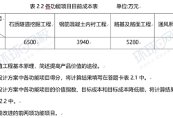2018年造價工程師真題及答案,2018年造價計(jì)價真題答案