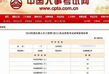 注冊(cè)巖土工程師證書(shū)使用費(fèi)用多少,注冊(cè)巖土工程師證書(shū)使用費(fèi)