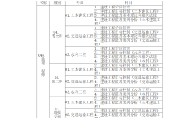 監(jiān)理工程師歷年考試分數(shù)占比,監(jiān)理工程師歷年考試及分數(shù)