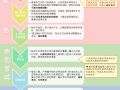 中國注冊監(jiān)理工程師協(xié)會,中國注冊監(jiān)理工程師考試網(wǎng)