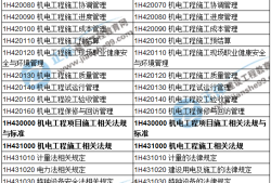 機電工程一級建造師報考資格,一級建造師機電工程報名條件
