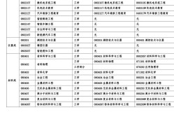 監(jiān)理工程師考試分專(zhuān)業(yè)嗎,監(jiān)理工程師專(zhuān)業(yè)科目是哪幾門(mén)