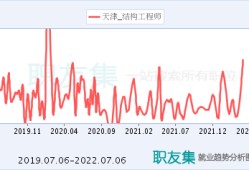 浙江 高級工程師浙江高級結(jié)構(gòu)工程師招聘