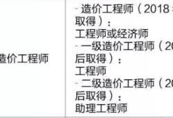 結構工程師證辦證結構工程師證辦證條件