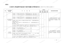 造價(jià)工程師信息網(wǎng)造價(jià)工程師管理網(wǎng)