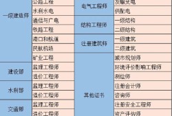 施工單位注冊(cè)巖土工程師有用嗎知乎施工單位注冊(cè)巖土工程師有用嗎