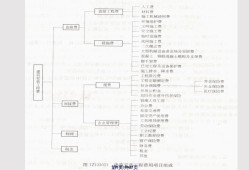 一級建造師報名考試費一級建造師考試報名費多少