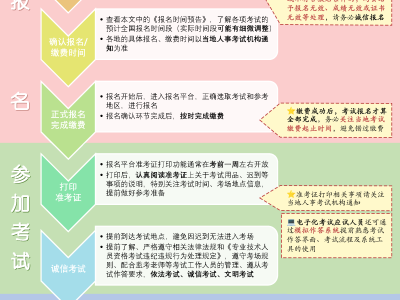 中級(jí)安全工程師報(bào)考條件報(bào)名中級(jí)安全工程師報(bào)考條件