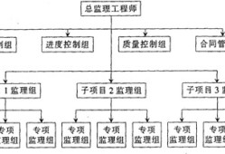 結(jié)構(gòu)工程師的職能類別,結(jié)構(gòu)工程師的職能類別是什么