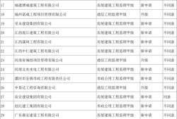 注冊(cè)監(jiān)理工程師注冊(cè)審查,注冊(cè)監(jiān)理工程師注冊(cè)審查時(shí)間