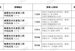 結構工程師要做的專業知識有哪些結構工程師要做的專業知識