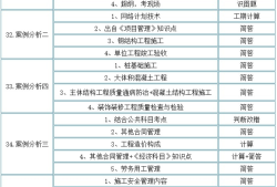 一級(jí)建造師報(bào)考條件和考試科目,一級(jí)建造師報(bào)考條件考試科目?jī)?nèi)容有哪些