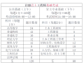 巖土工程師等級劃分標(biāo)準(zhǔn),巖土工程師等級劃分