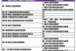 2020公路監(jiān)理工程師考試科目,公路監(jiān)理工程師考試時(shí)間