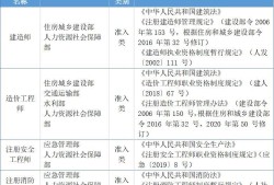 地產結構工程師年薪地產結構工程師年薪多少