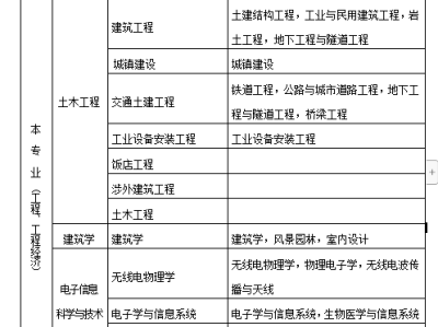 2021二級建造師寶典二級建造師寶典