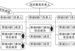 結(jié)構(gòu)工程師工作目標(biāo)及職責(zé),結(jié)構(gòu)工程師工作目標(biāo)及職責(zé)是什么