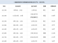 一級建造師可以考幾年,一級建造師考幾年都不過
