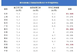 一建過了考監(jiān)理可以免考幾科監(jiān)理工程師證比一建實用