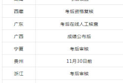 一級建造師證多少分及格一級建造師多少分能過