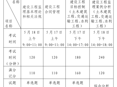 環境監理工程師資格證一年多少錢,環境監理工程師的報考條件