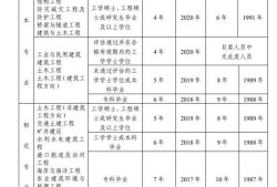 注冊結(jié)構(gòu)工程師 考試時(shí)間三清注冊結(jié)構(gòu)工程師考試