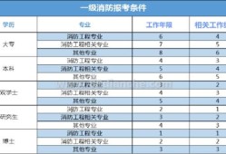消防工程師報(bào)名費(fèi)2500,消防工程師報(bào)名費(fèi)發(fā)票
