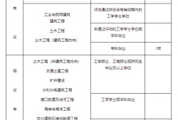 結(jié)構(gòu)工程師考試信息結(jié)構(gòu)工程師考試信息查詢